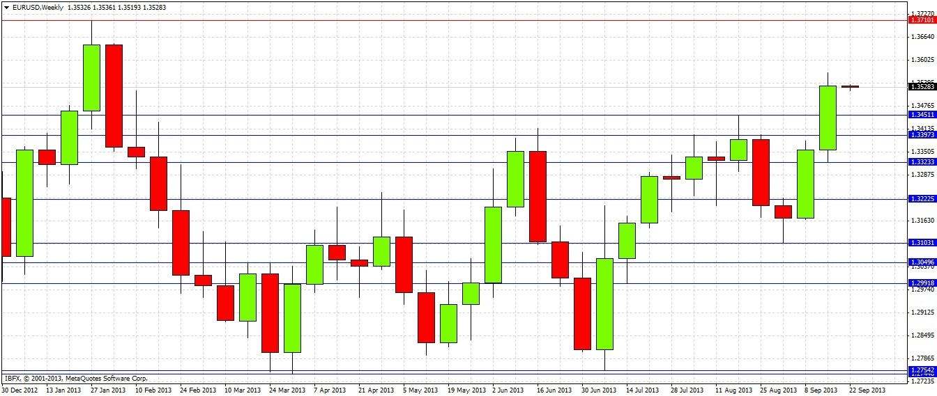 EURUSD Weekly EURUSD Weekly 92313